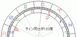 トライン　アスペクト