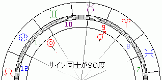 90