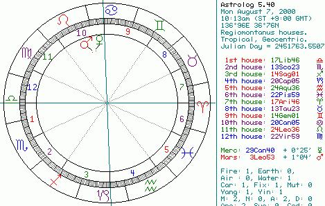 Ｎｏｔ コンジャンクション