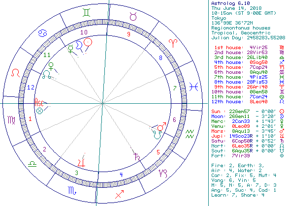 �ڕW�Ƃ���d��