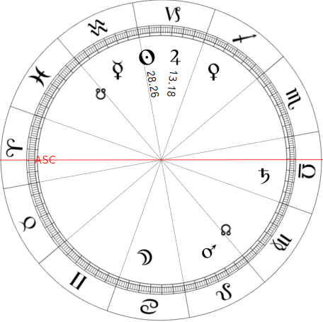 ファシスにある惑星