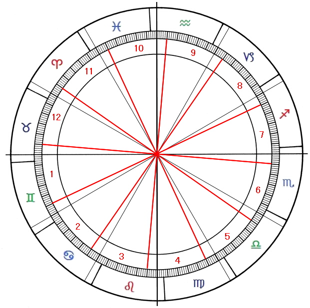 5度前ルールの採用
