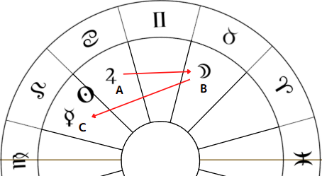 トランスファー・オブ・ライト　その1