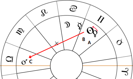 トランスファー 2型